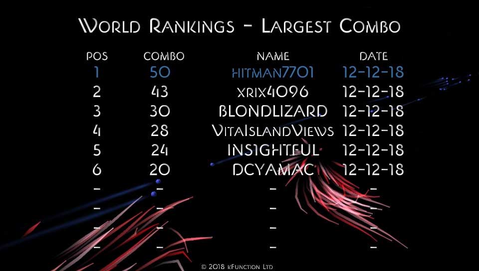 Leaderboard meilleur combo